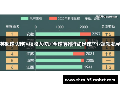 英超球队转播权收入位居全球前列推动足球产业蓬勃发展