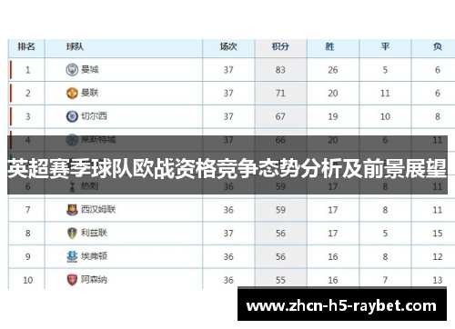 英超赛季球队欧战资格竞争态势分析及前景展望
