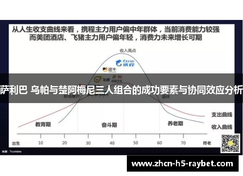 萨利巴 乌帕与楚阿梅尼三人组合的成功要素与协同效应分析