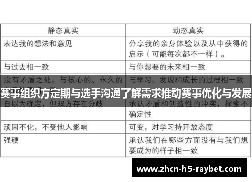 赛事组织方定期与选手沟通了解需求推动赛事优化与发展 赛事组织方定期与选手沟通了解需求推动赛事优化与发展