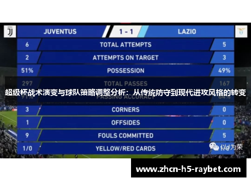 超级杯战术演变与球队策略调整分析：从传统防守到现代进攻风格的转变
