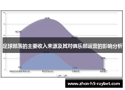 足球部落的主要收入来源及其对俱乐部运营的影响分析