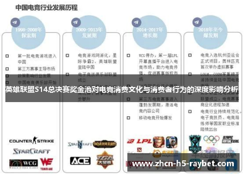 英雄联盟S14总决赛奖金池对电竞消费文化与消费者行为的深度影响分析