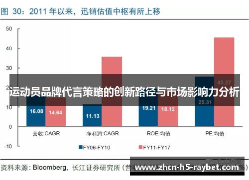 运动员品牌代言策略的创新路径与市场影响力分析