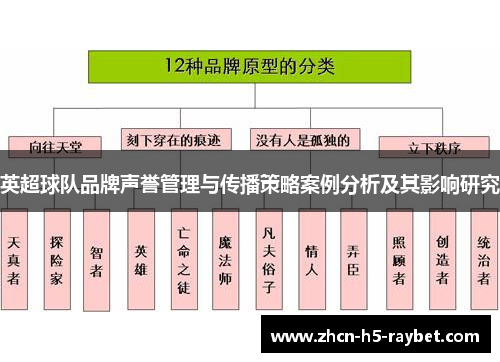 英超球队品牌声誉管理与传播策略案例分析及其影响研究 英超球队品牌声誉管理与传播策略案例分析及其影响研究