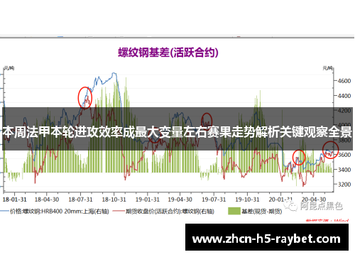 本周法甲本轮进攻效率成最大变量左右赛果走势解析关键观察全景 本周法甲本轮进攻效率成最大变量左右赛果走势解析关键观察全景