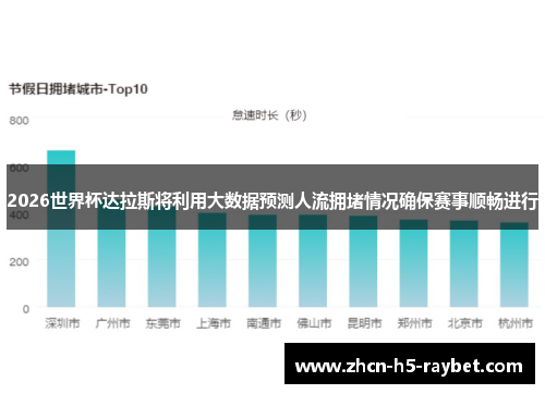 2026世界杯达拉斯将利用大数据预测人流拥堵情况确保赛事顺畅进行