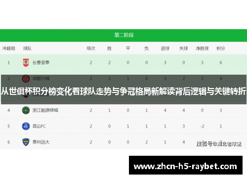 从世俱杯积分榜变化看球队走势与争冠格局新解读背后逻辑与关键转折 从世俱杯积分榜变化看球队走势与争冠格局新解读背后逻辑与关键转折