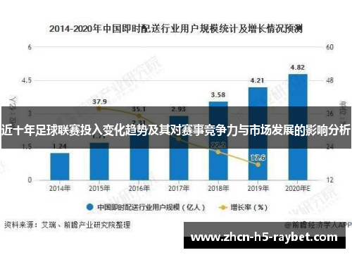 近十年足球联赛投入变化趋势及其对赛事竞争力与市场发展的影响分析